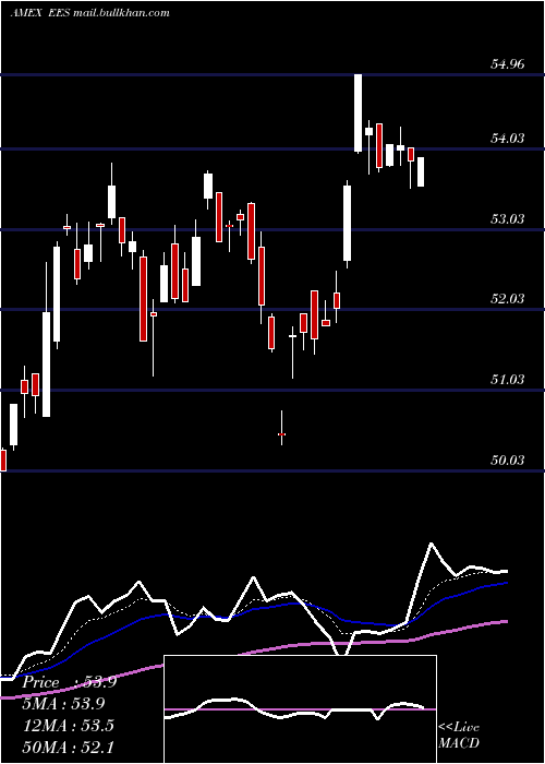  Daily chart SmallcapEarnings