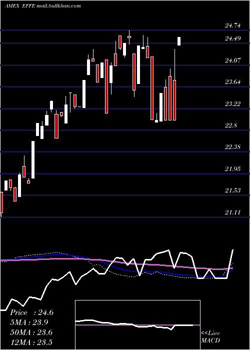  weekly chart GlobalX