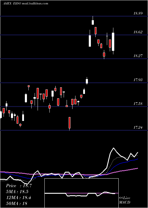  Daily chart IndonesiaInvstble