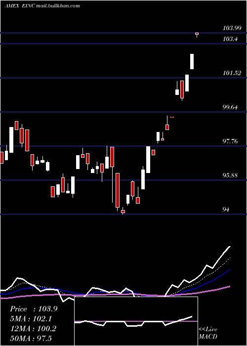  Daily chart VaneckVectors