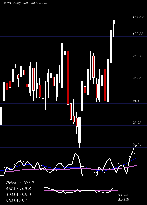  weekly chart VaneckVectors