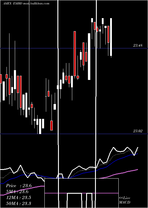  Daily chart GlobalX