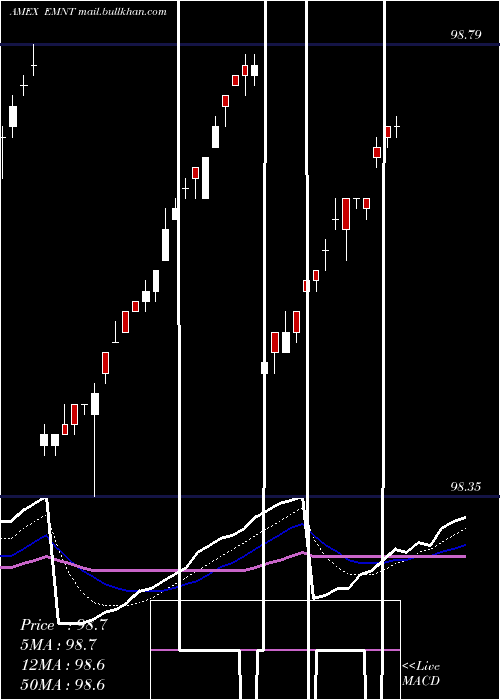  Daily chart PimcoEnhanced