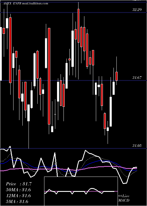  Daily chart AlerianEnergy