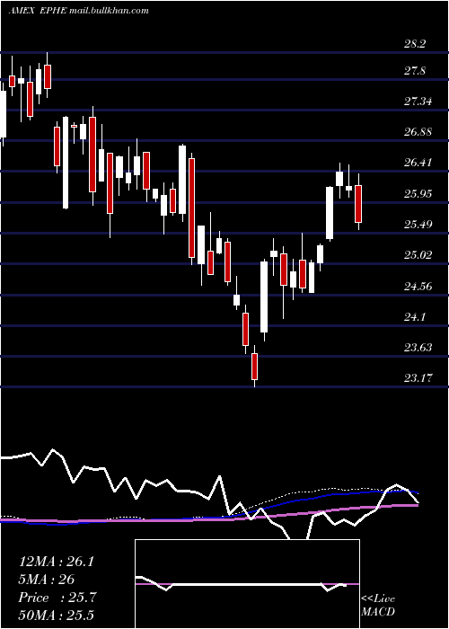  weekly chart PhilippinesInvstb
