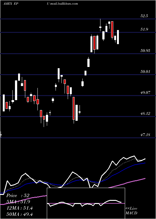  Daily chart AllPeru