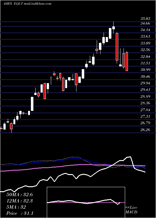  weekly chart WorkplaceEquality
