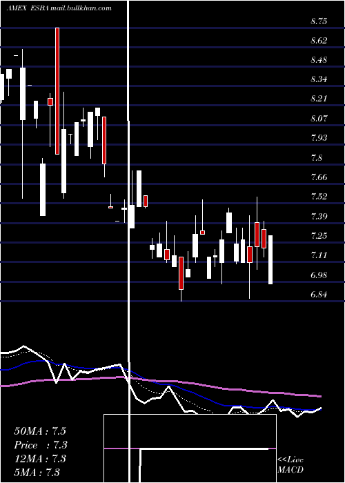  Daily chart EmpireState