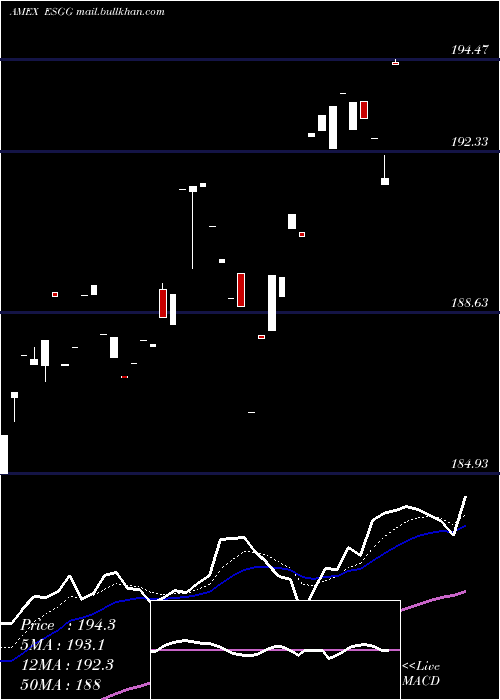  Daily chart FlexsharesGlobal
