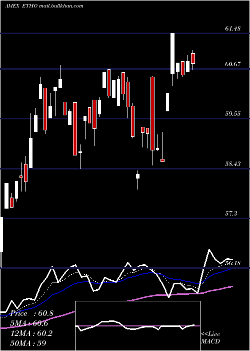  Daily chart EthoClimate