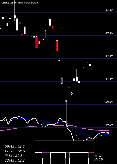  Daily chart ProsharesMsci
