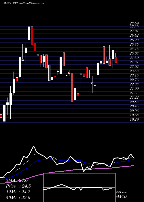  Daily chart EnvirostarmInc