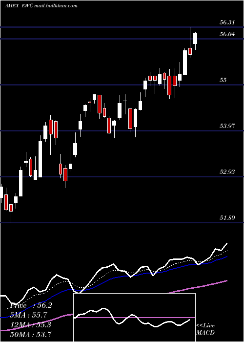  Daily chart CanadaIndex