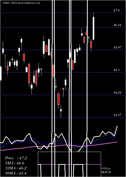  Daily chart SwedenIndex