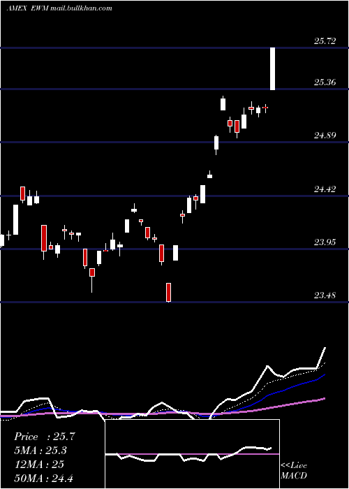  Daily chart MalaysiaIndex