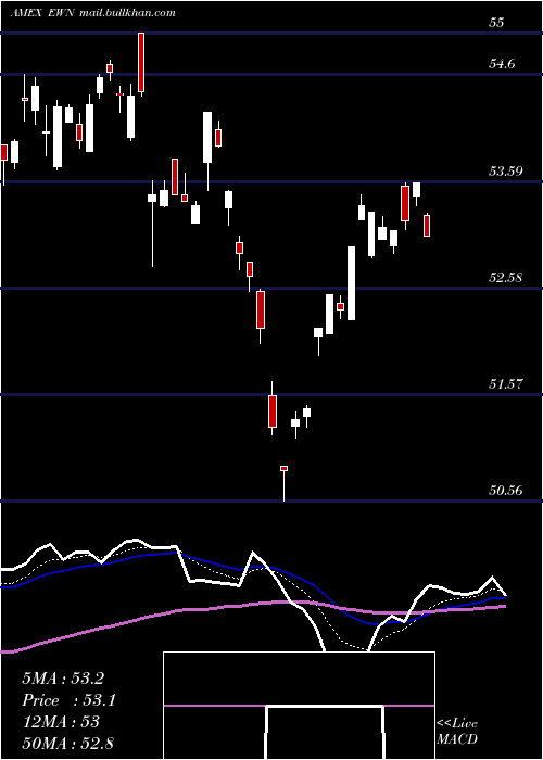 Daily chart NetherlandsInvstbl