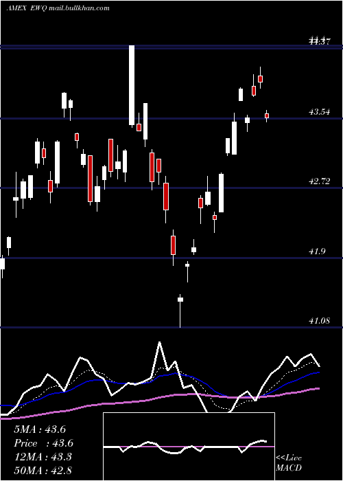  Daily chart FranceIndex