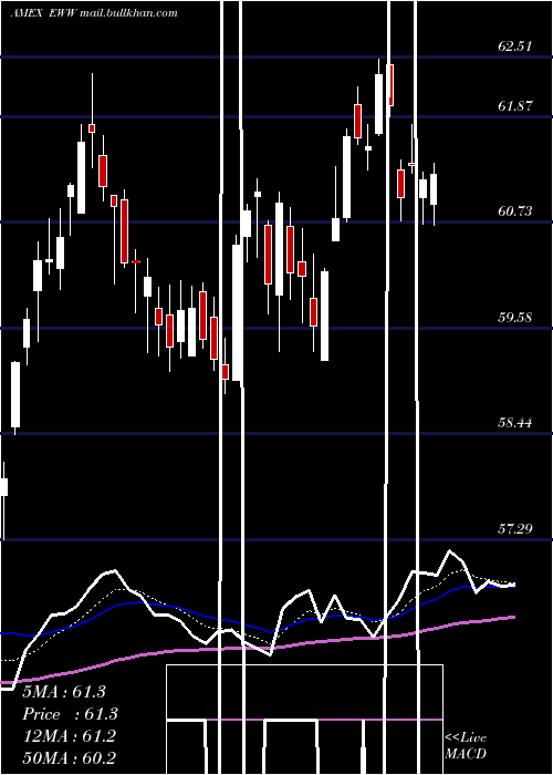  Daily chart MexicoInvestable