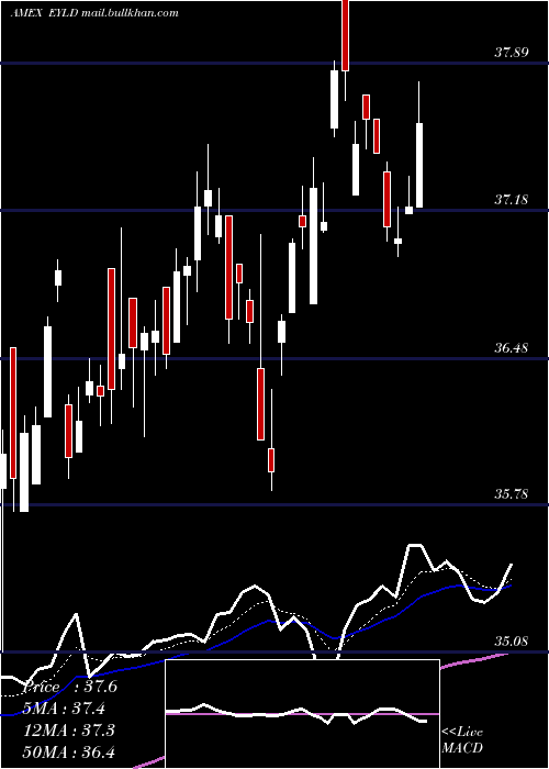  Daily chart CambriaEmerging