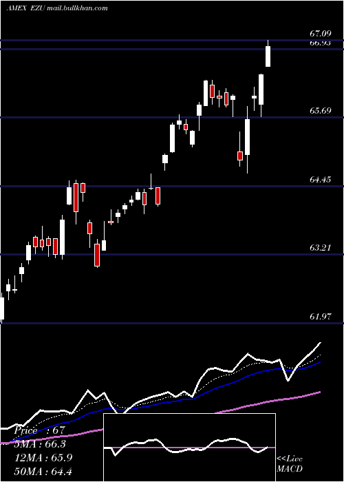  Daily chart EmuIndex