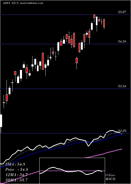  Daily chart FtCboe