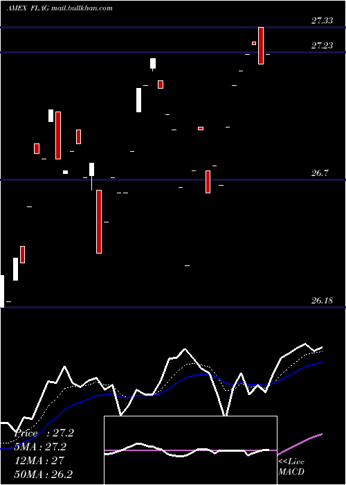  Daily chart ForensicAccounting