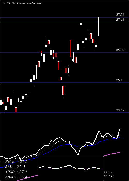  Daily chart FranklinAsia