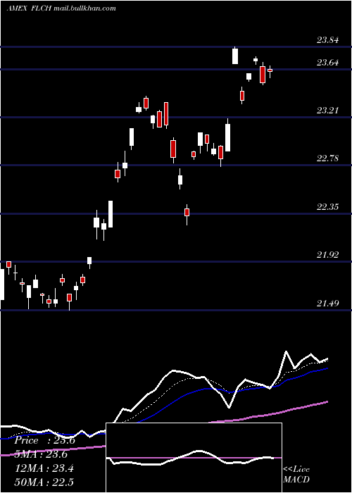  Daily chart ChinaFranklin