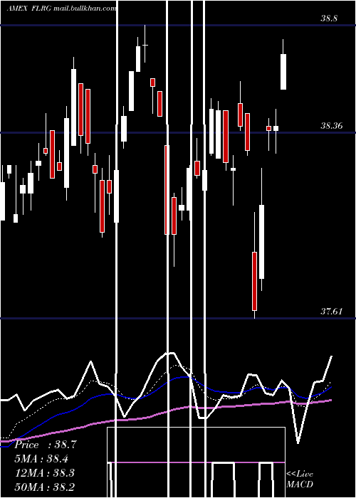  Daily chart FidelityU