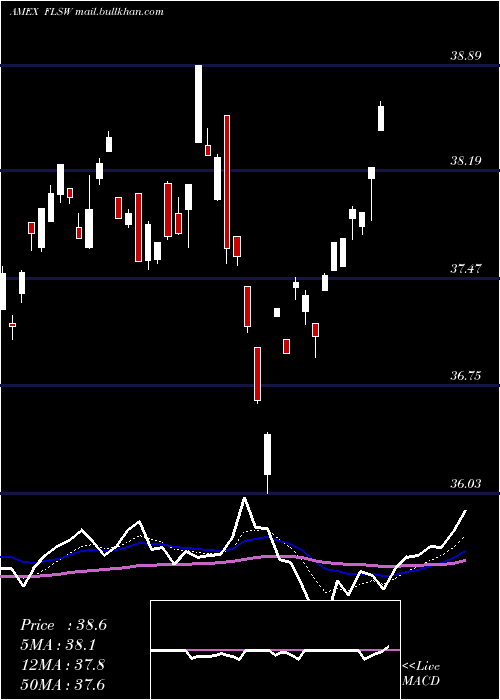  Daily chart FranklinSwitzerland