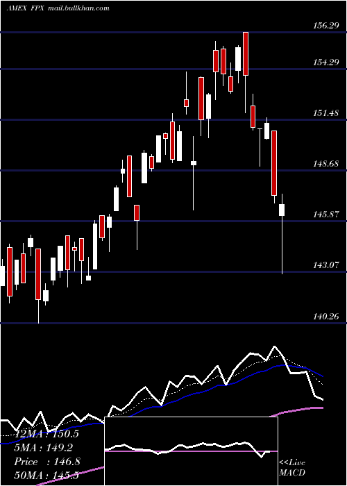  Daily chart UsIpo
