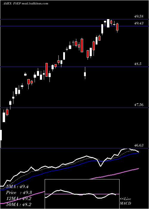  Daily chart FtCboe