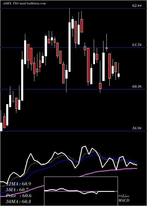  Daily chart FinancialAlphadex