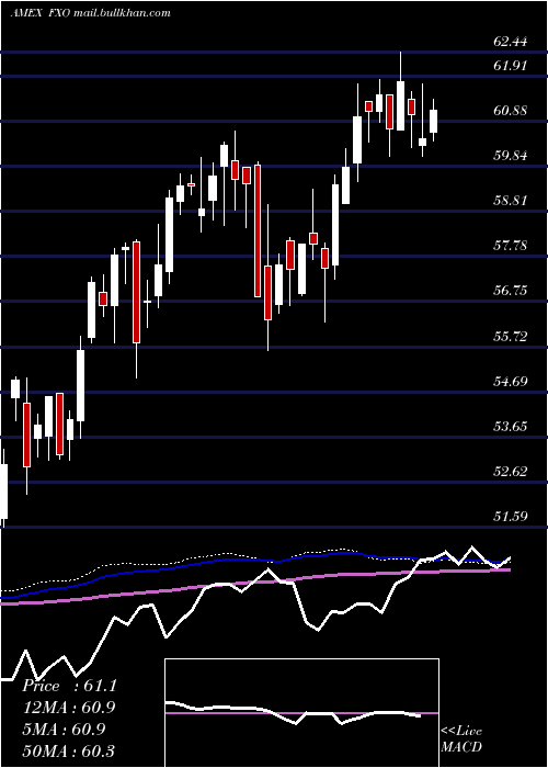  weekly chart FinancialAlphadex