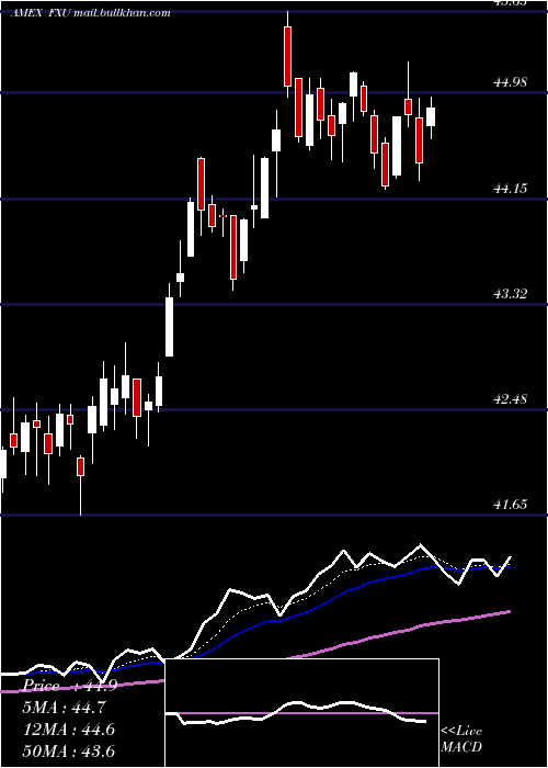  Daily chart UtilitiesAlphadex