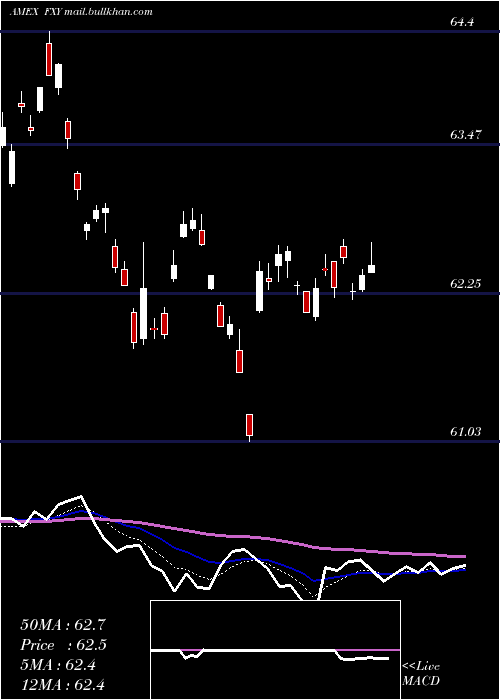  Daily chart JapaneseYen