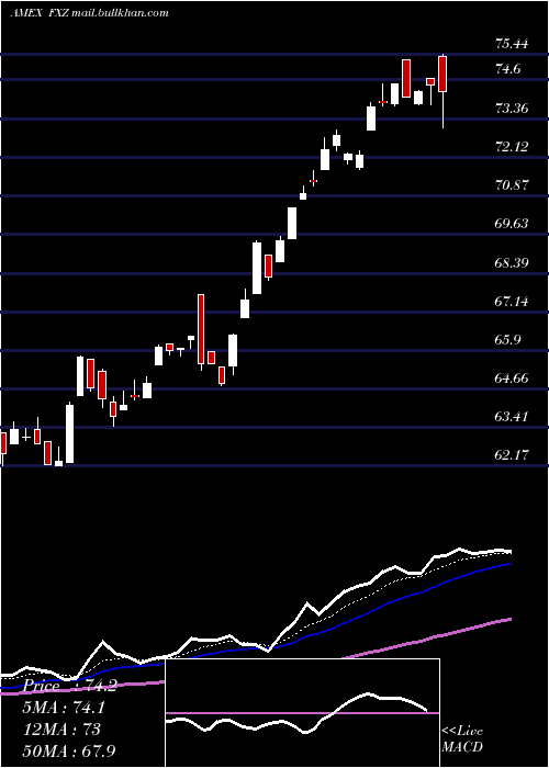  Daily chart MaterialsAlphadex
