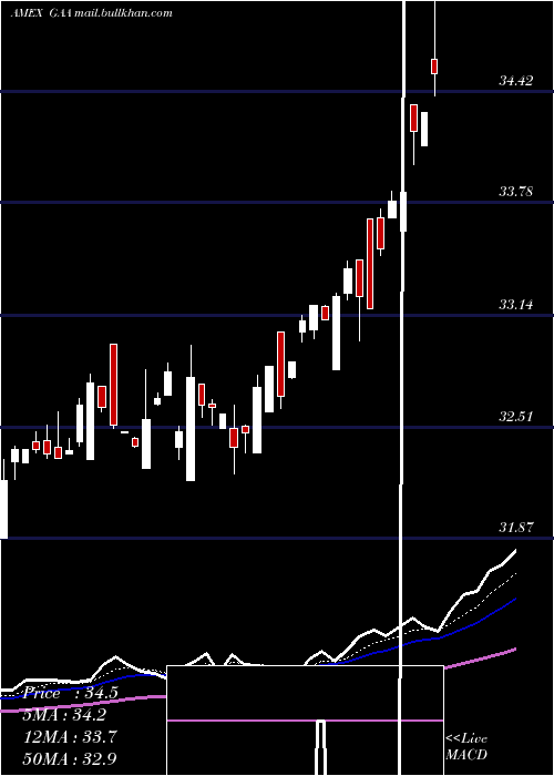  Daily chart CambriaGlobal