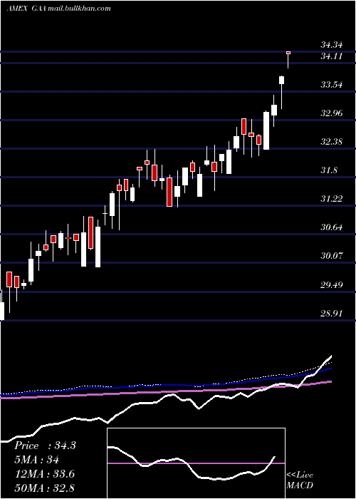  weekly chart CambriaGlobal