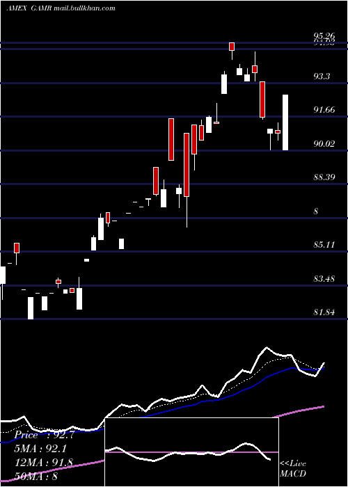  Daily chart FactorsharesTrust