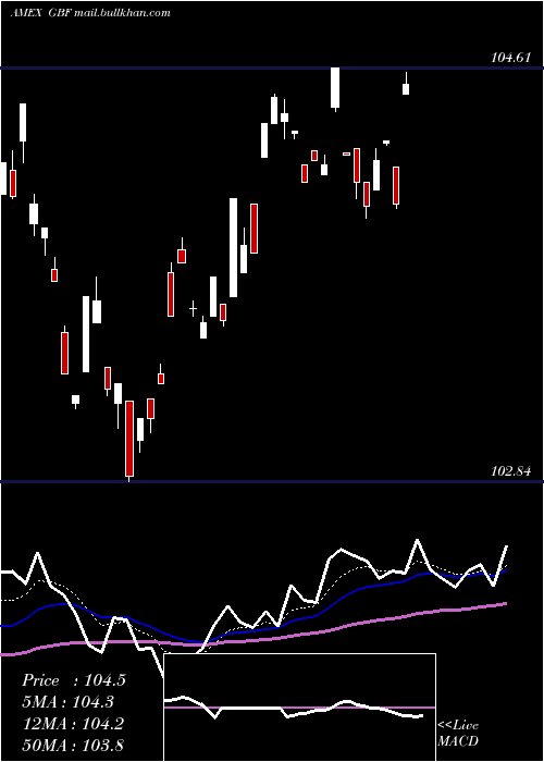  Daily chart GovernmentCredit