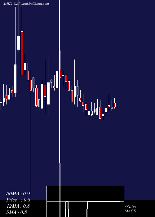 weekly chart NewConcept