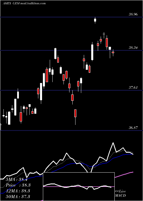  Daily chart GoldmanSachs