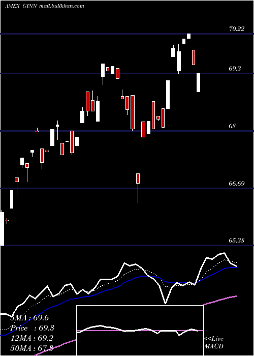  Daily chart GoldmanSachs
