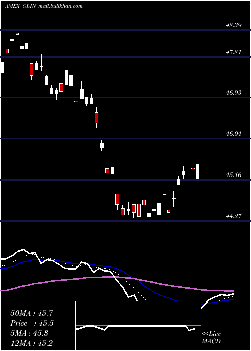  Daily chart IndiaSmallcap