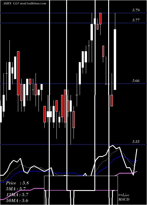  Daily chart CloughGlobal