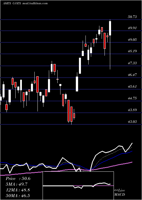  Daily chart GlobalX