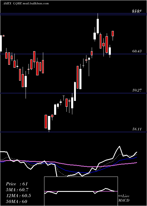  Daily chart FlexsharesGlobal