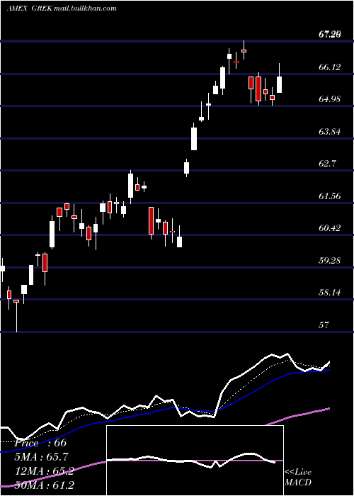  Daily chart GX