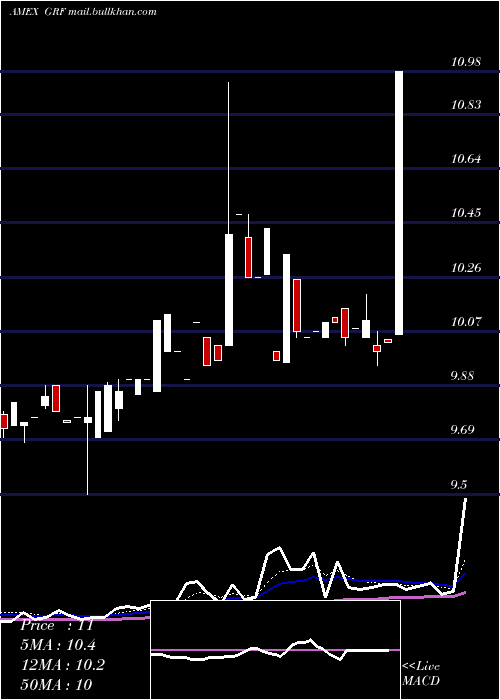  Daily chart EagleCapital